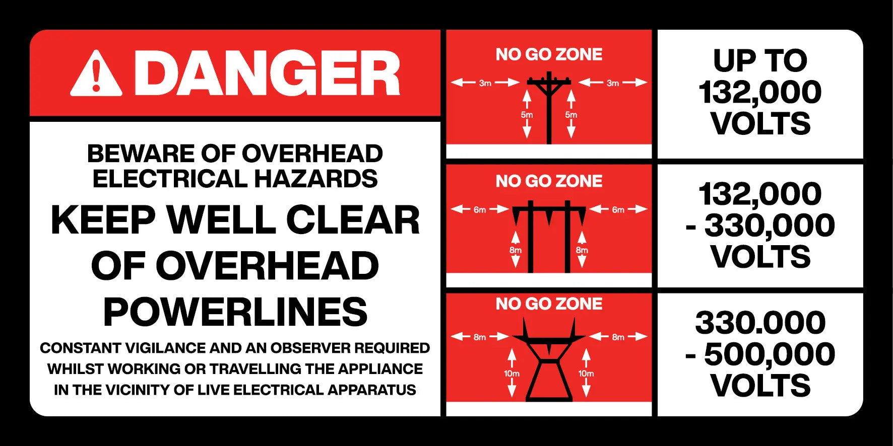 Powerline Clearance Stickers - Pack of 10