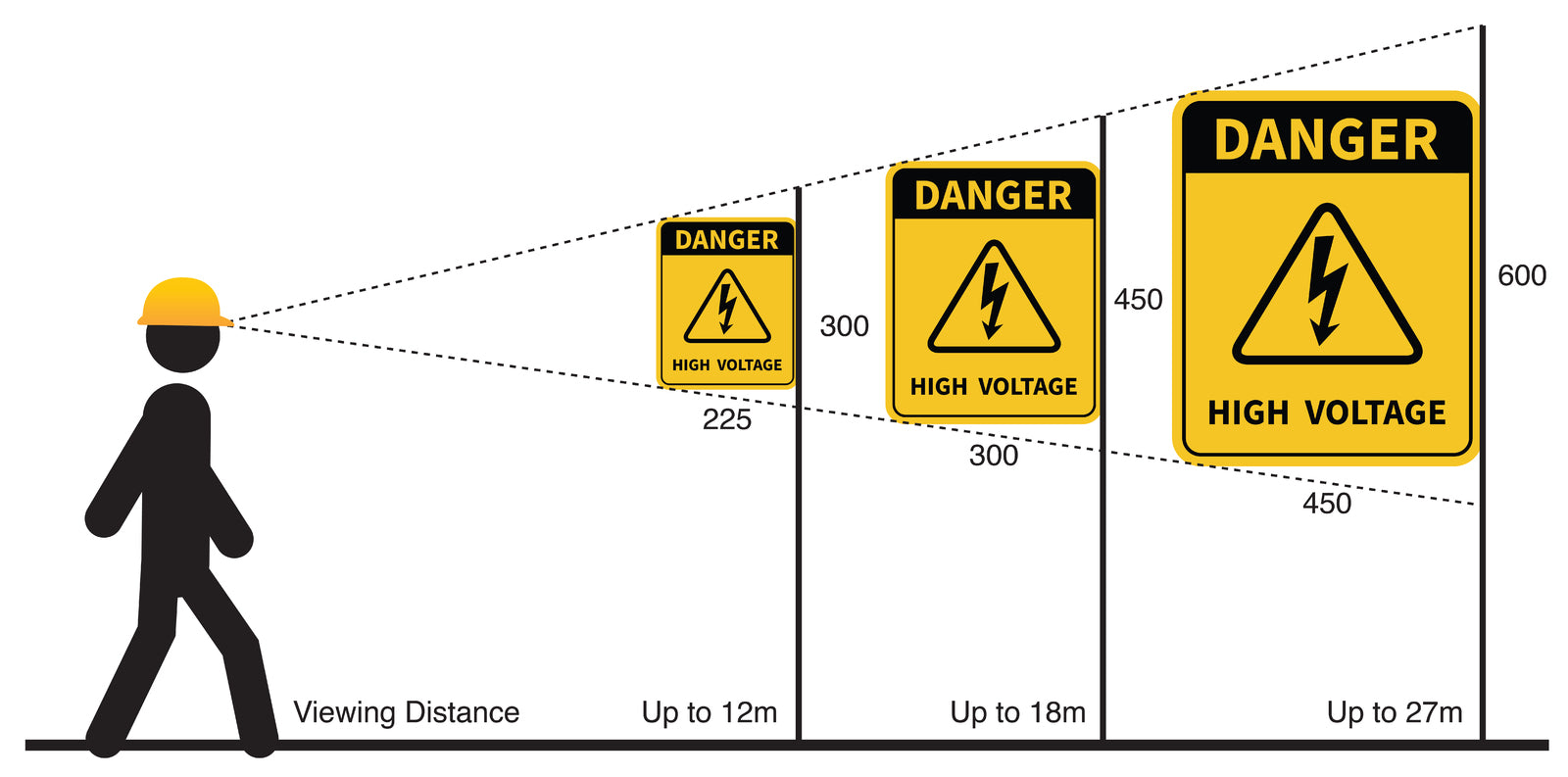 Emergency Sign - Emergency Assembly Point