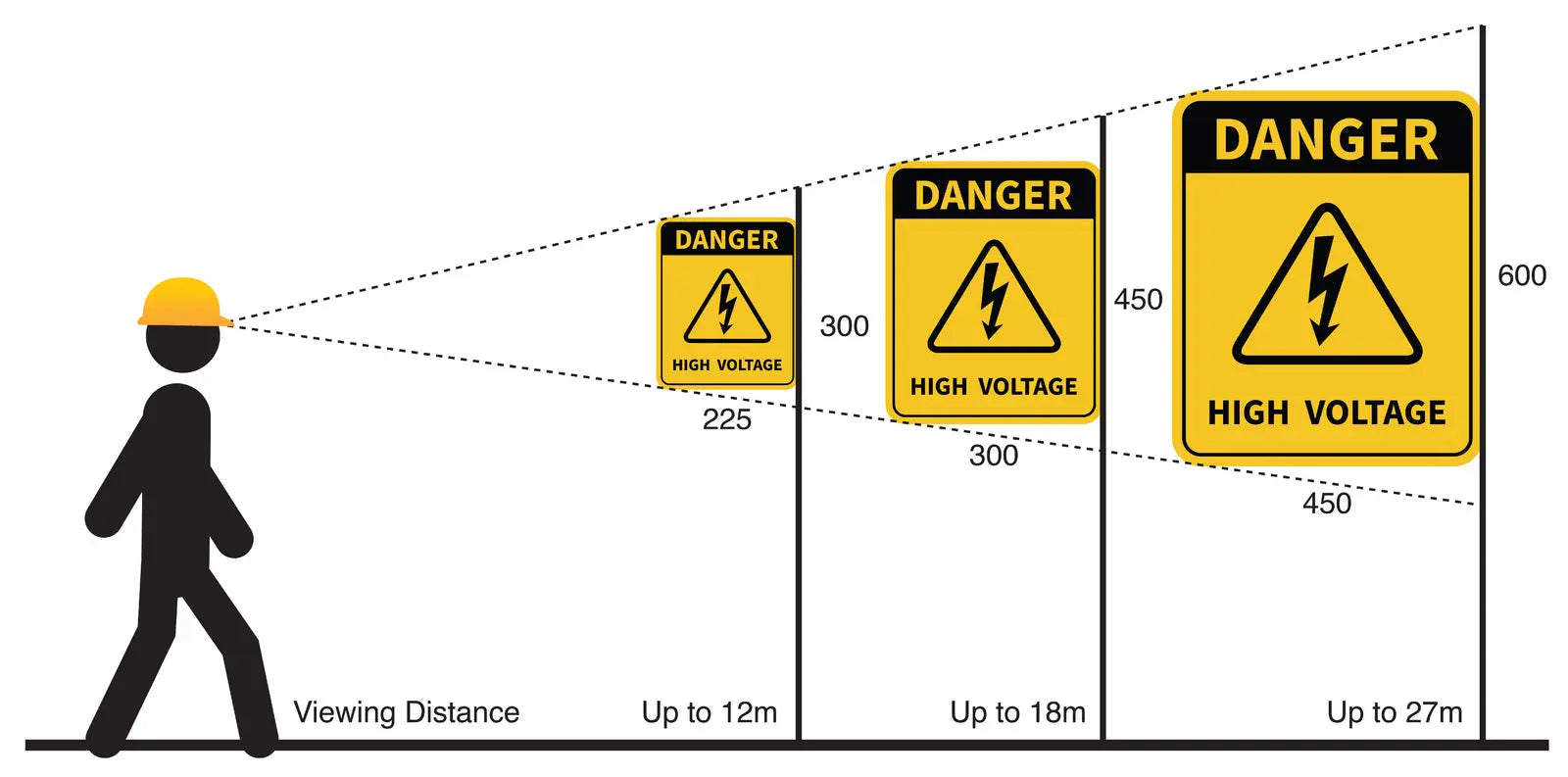 Danger Sign - Flammable Liquids Industroquip