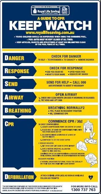 Pool Safety CPR Resus Sign - Poly Industroquip