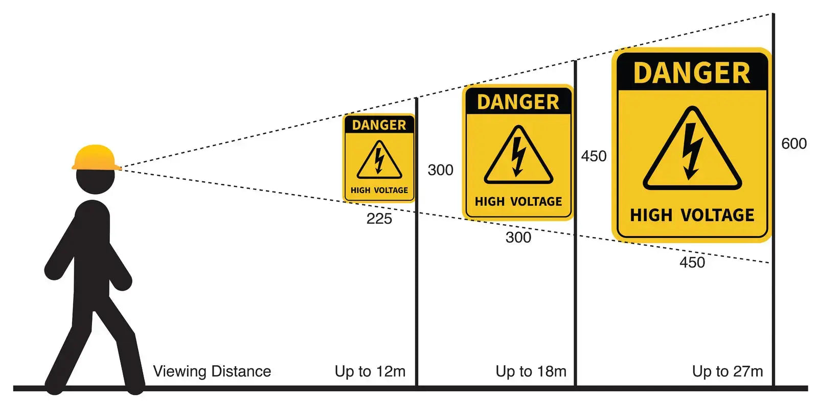 Warning Stack Correctly Sign Industroquip