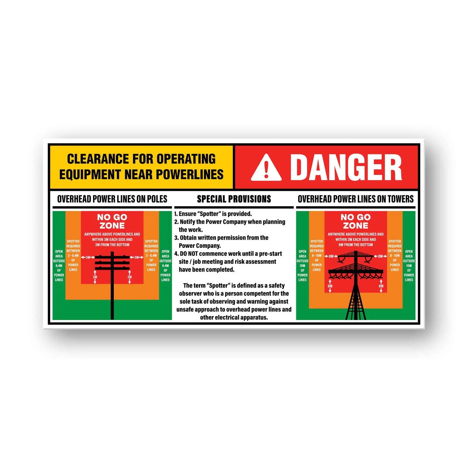 Powerline Clearance Stickers - Pack of 10 Industroquip