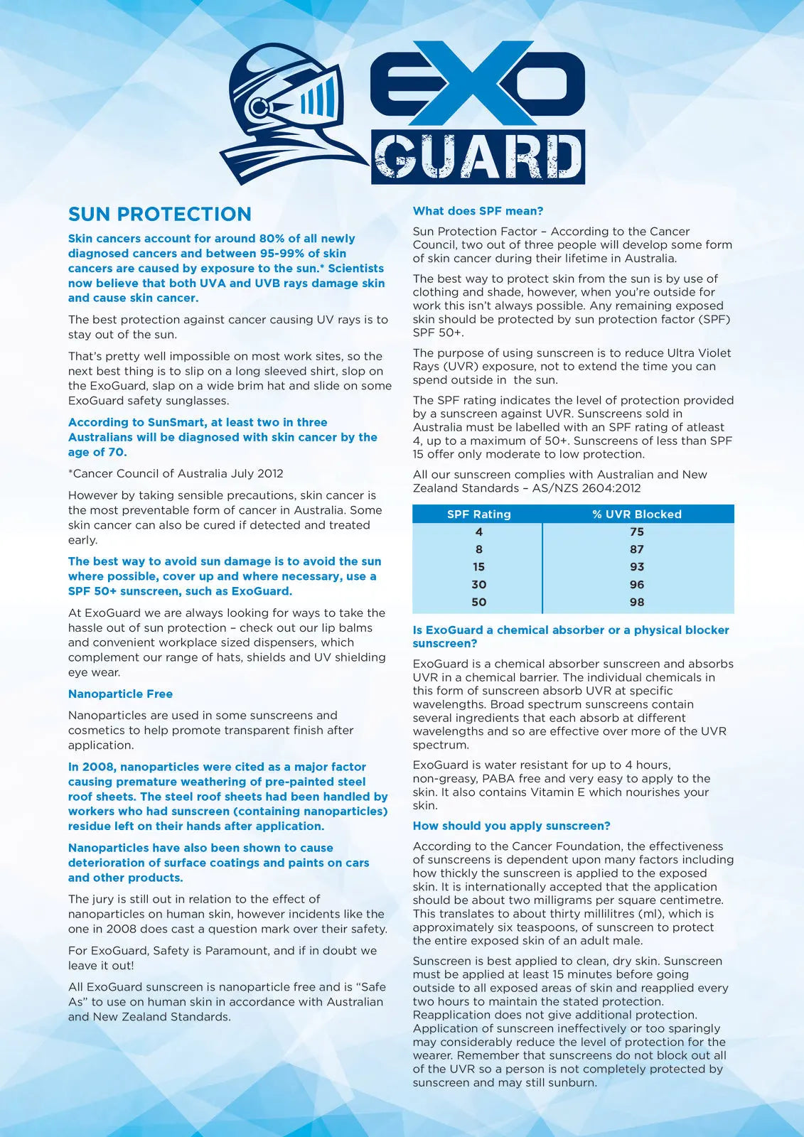 ProChoice® 1Litre ProBloc SPF50+ Sunscreen Prochoice